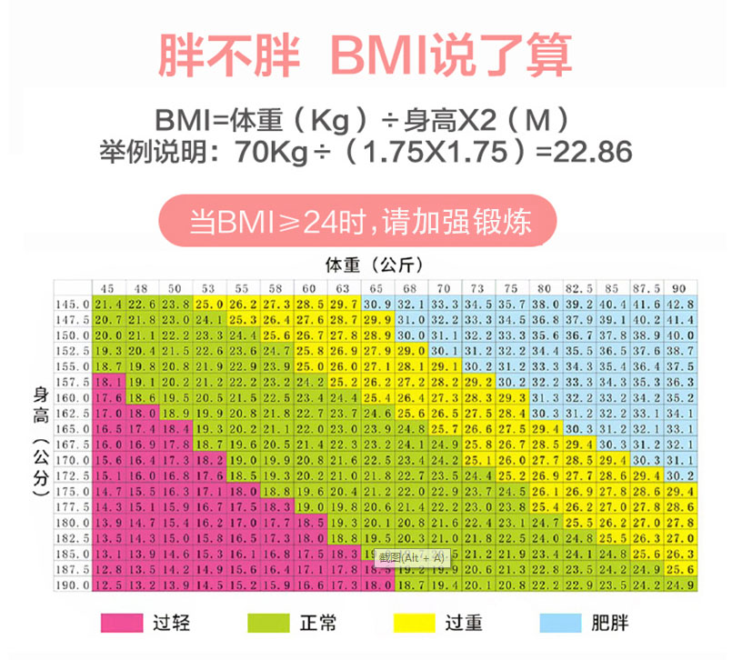 减肥智商税？你中招了吗！高强度无间隙运动，榨干你的脂肪