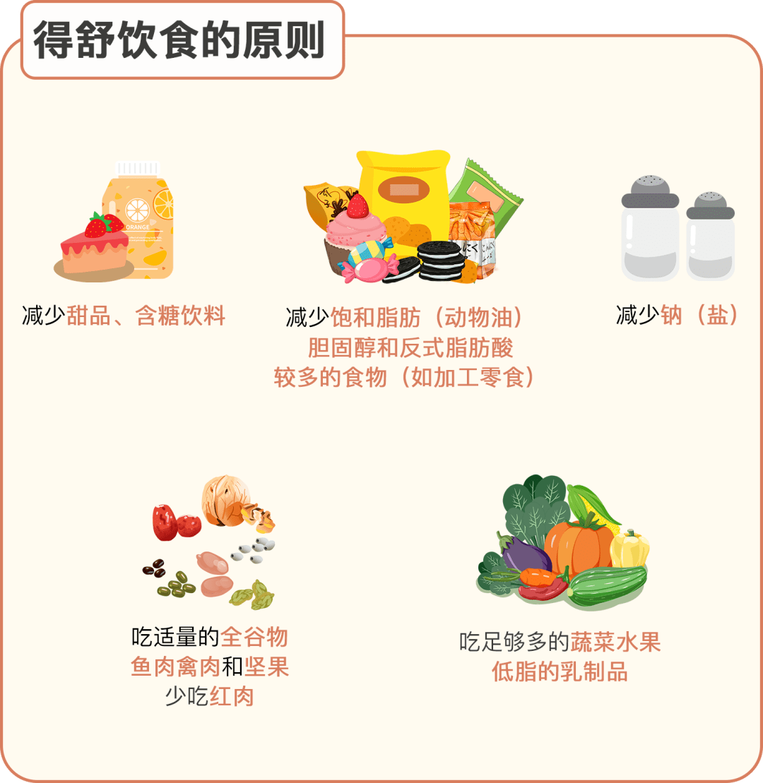 高血压患者怎么吃？照这份食谱吃有效降血压