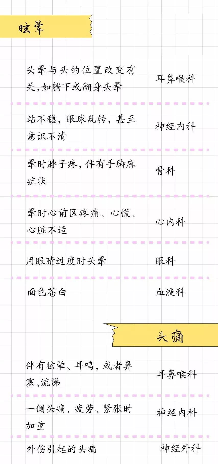 什么病挂什么科！医生呼吁：请把这张表转给所有人