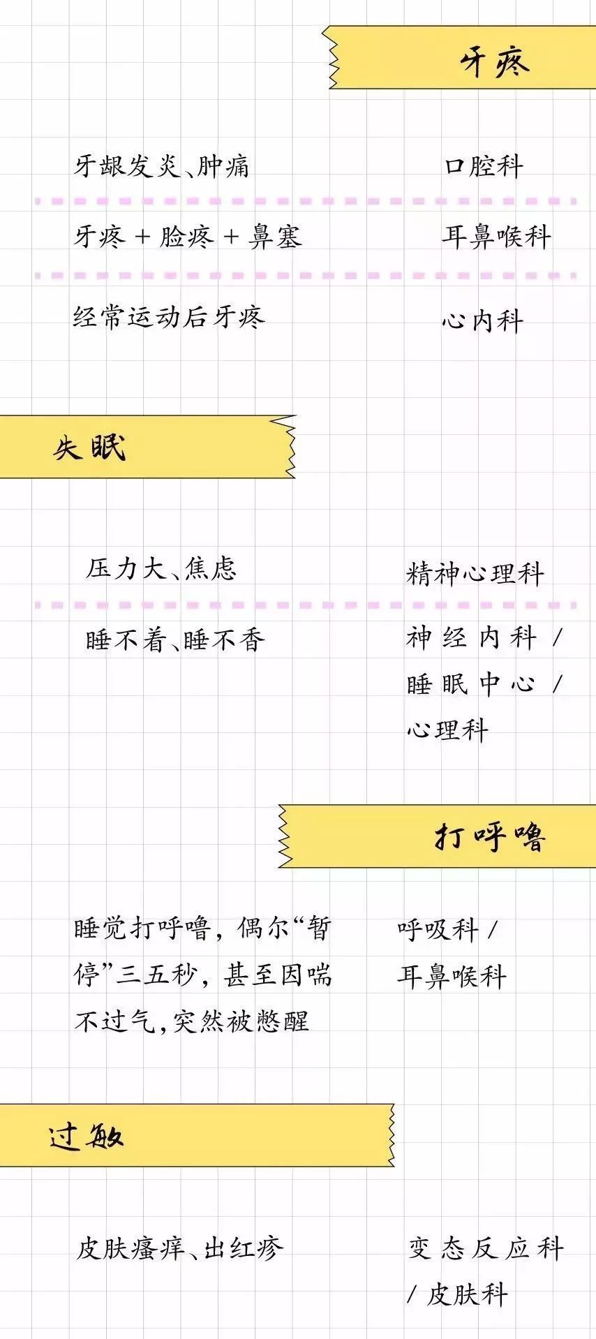 什么病挂什么科！医生呼吁：请把这张表转给所有人