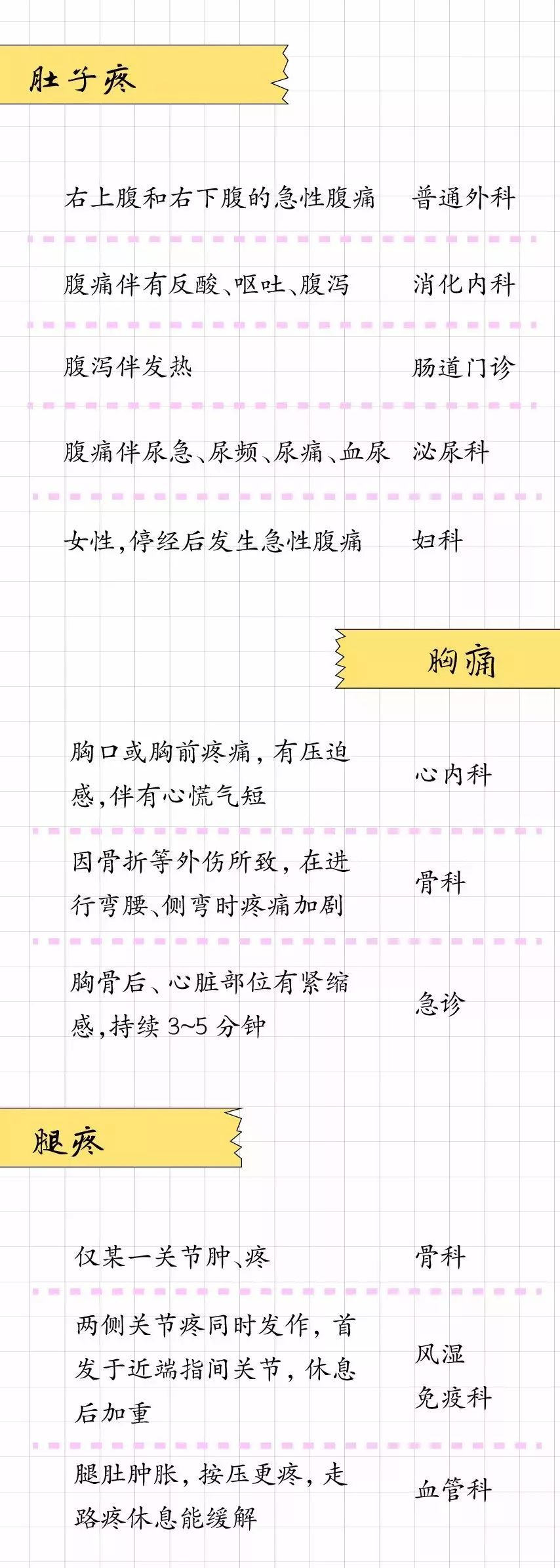 什么病挂什么科！医生呼吁：请把这张表转给所有人