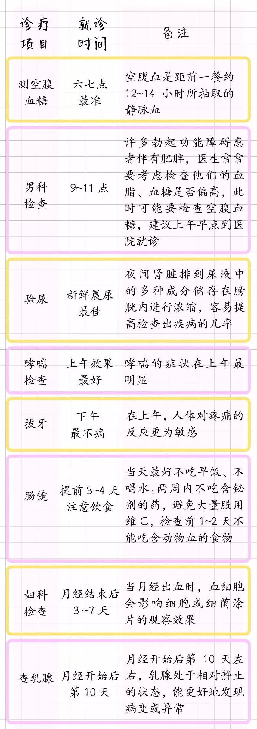 什么病挂什么科！医生呼吁：请把这张表转给所有人