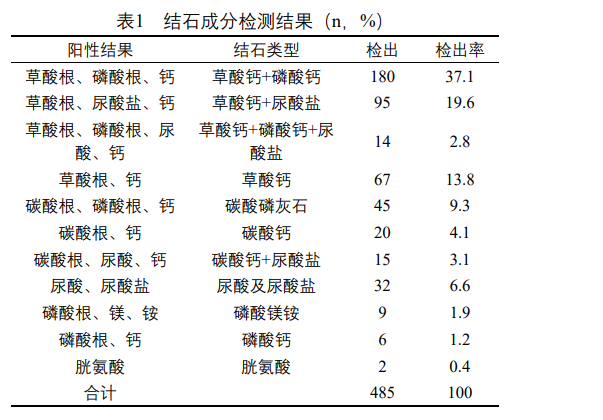夏季是结石高发期，预防尿结石，除了多喝水，还要做到这些