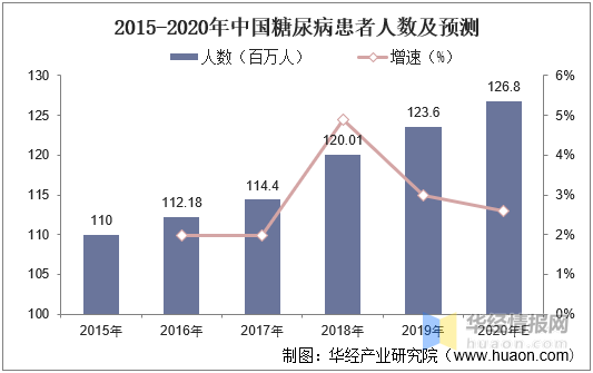 超1/3的人处于糖尿病前期，逆转糖尿病，只需这5步