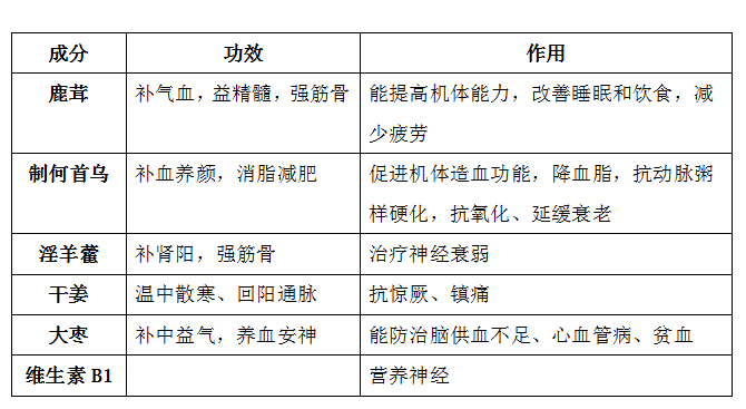 怎样算失眠？安神补脑液治失眠吗