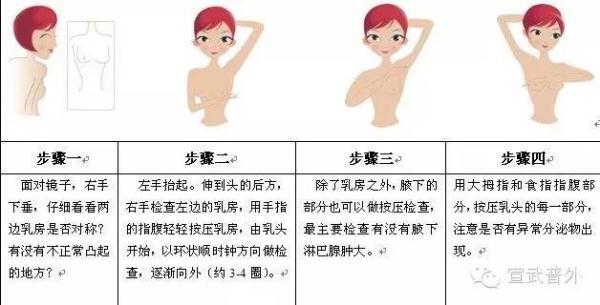 乳腺增生怎么治疗，患上乳腺增生应该注意什么