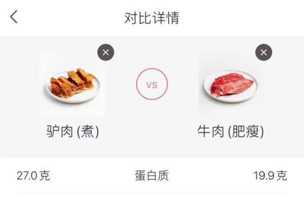 驴肉的功效与作用（具有很高的营养价值）