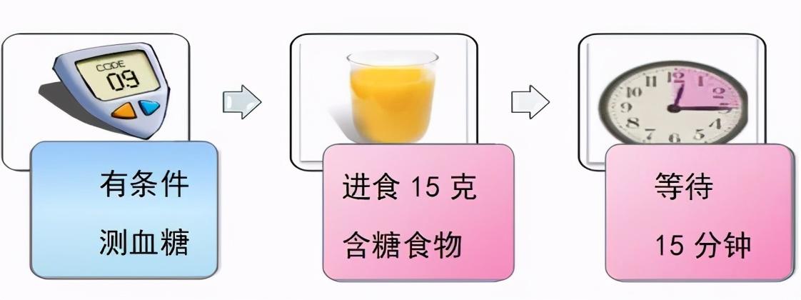 低血糖的症状，低血糖如何自救？