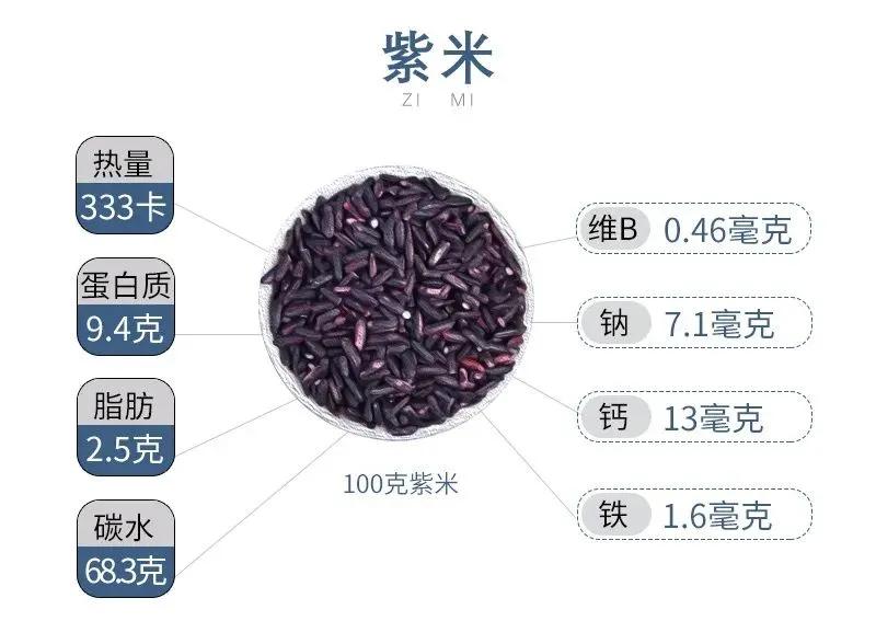 抗氧化的食物有哪些，这6种紫色食物效果好