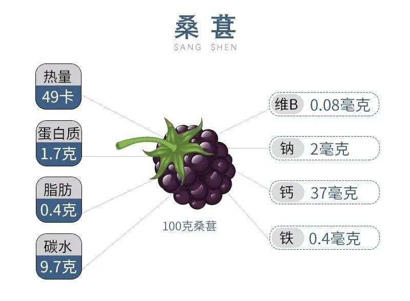 抗氧化的食物有哪些，这6种紫色食物效果好