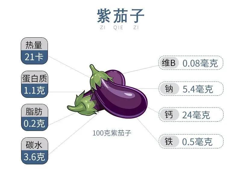 抗氧化的食物有哪些，这6种紫色食物效果好