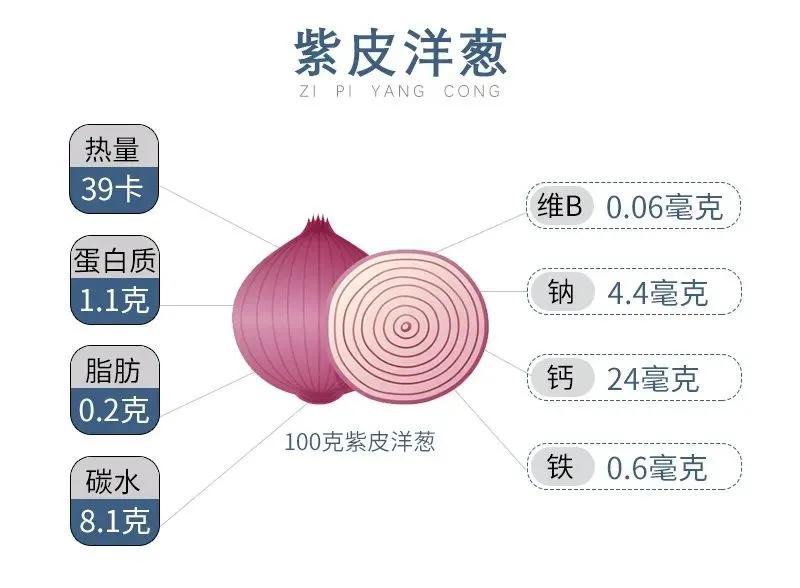 抗氧化的食物有哪些，这6种紫色食物效果好