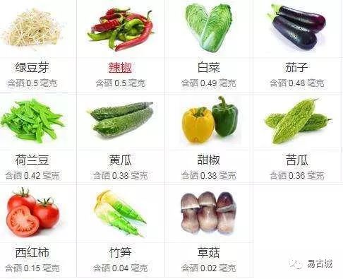 含硒高的食物有哪些，吃什么补硒最快最好