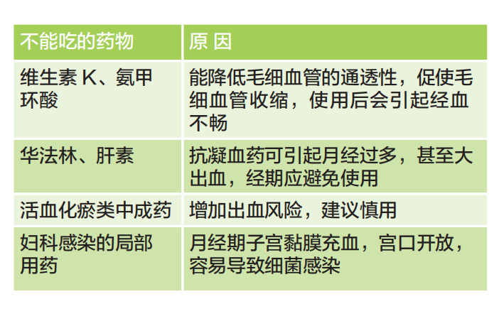 痛经吃什么止痛药，痛经不吃药怎么缓解