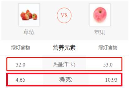 吃什么水果减肥，适合减肥吃的6种水果