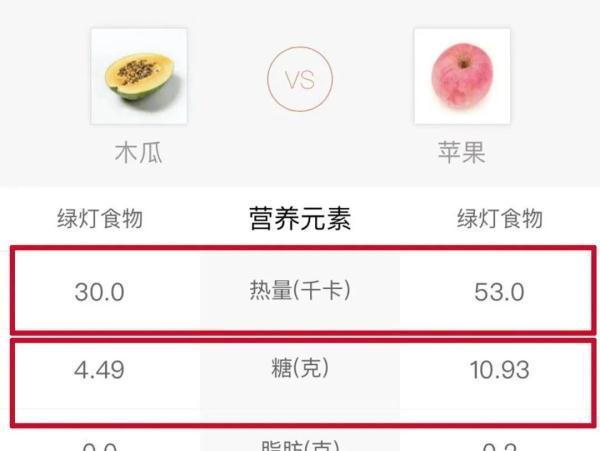 吃什么水果减肥，适合减肥吃的6种水果