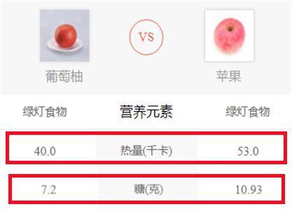 吃什么水果减肥，适合减肥吃的6种水果