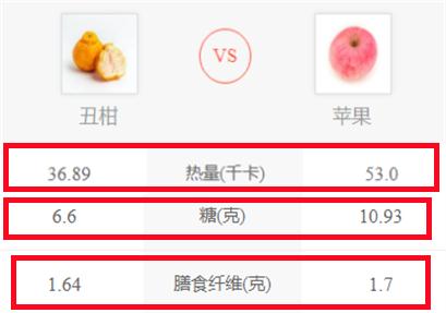 吃什么水果减肥，适合减肥吃的6种水果
