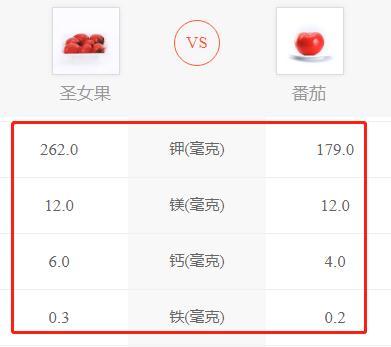 吃什么水果减肥，适合减肥吃的6种水果
