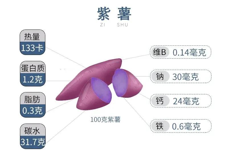 抗氧化的食物有哪些，这6种紫色食物效果好