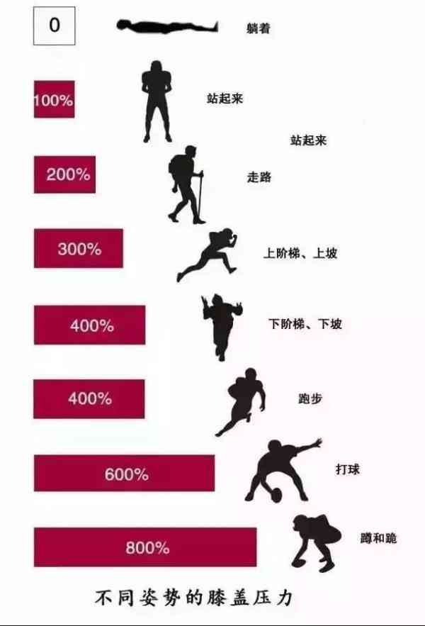 膝盖关节痛怎么治，三个动作缓解膝盖疼痛