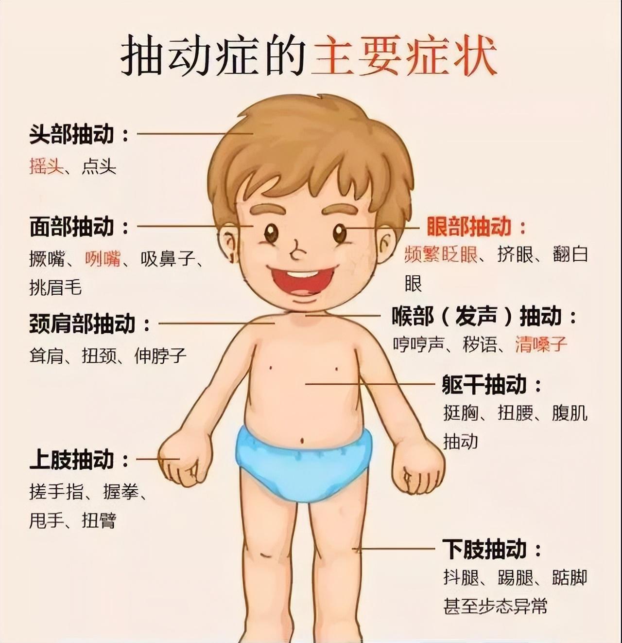 抽动症的表现，家长发现问题时应该怎么办？