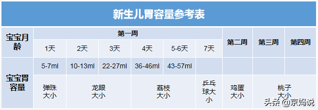 婴儿喂养方法，新生儿宝宝喂养指南