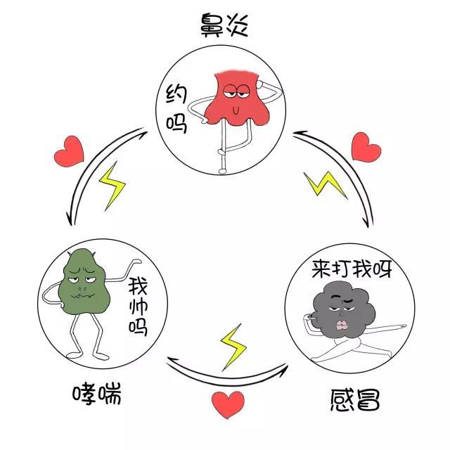 过敏性哮喘症状，这5种症状需要掌握